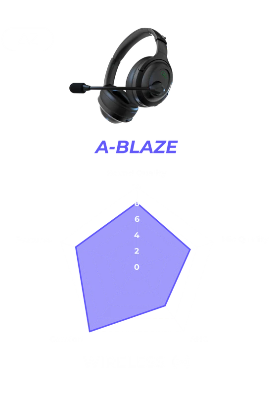 A-Blaze - product photo
