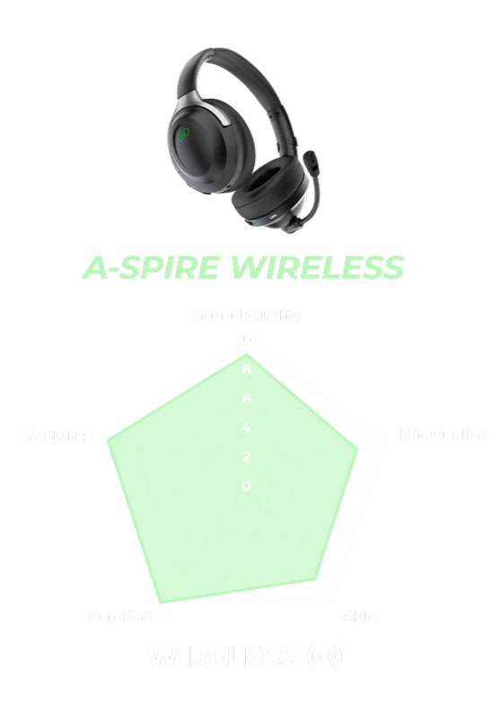 A-Spire Wireless - product photo