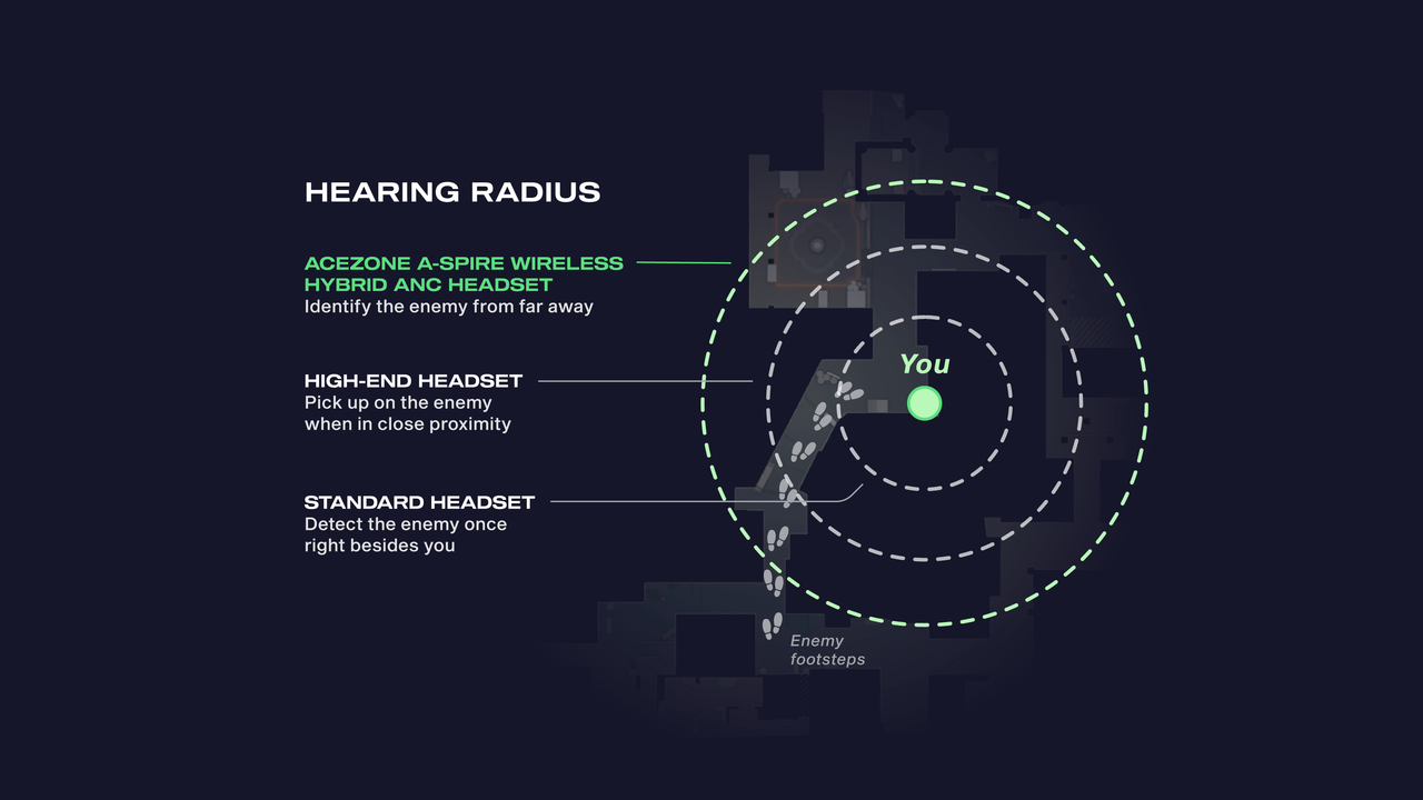 Fastest In-game diagram.